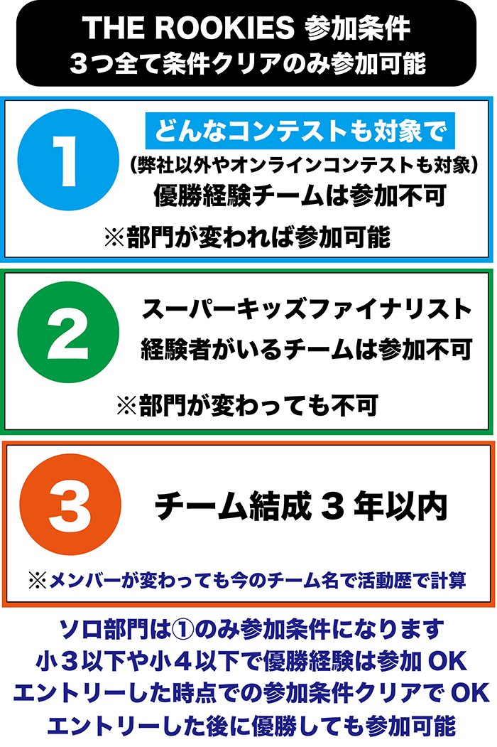 rookiesルールのコピー