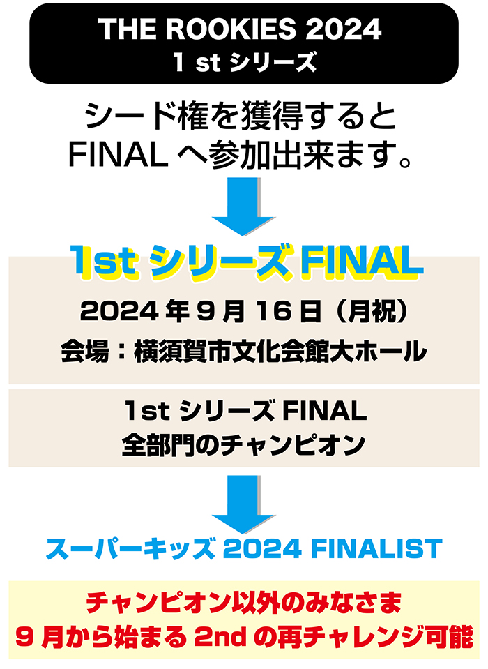 rookiesルールのコピー2